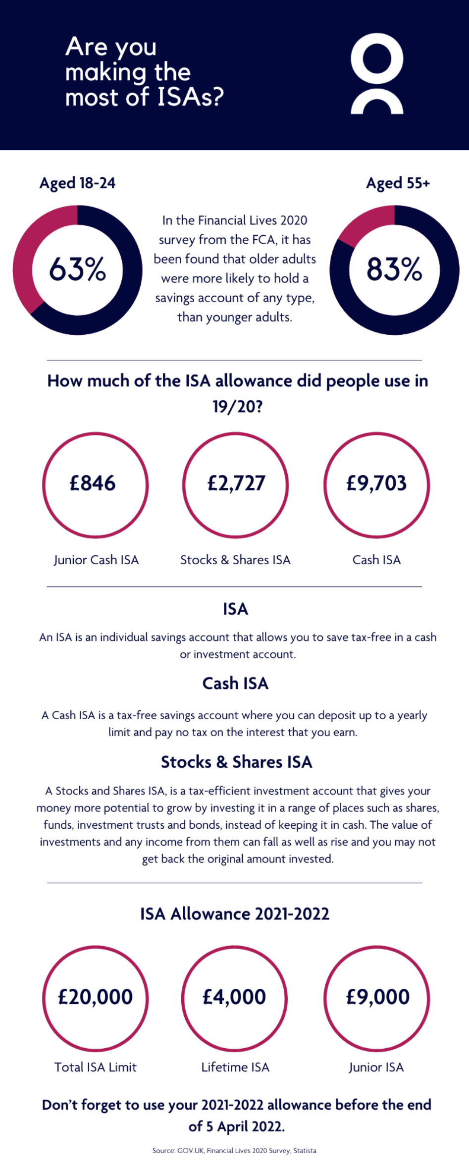 ISA-Infographic-21-22.png